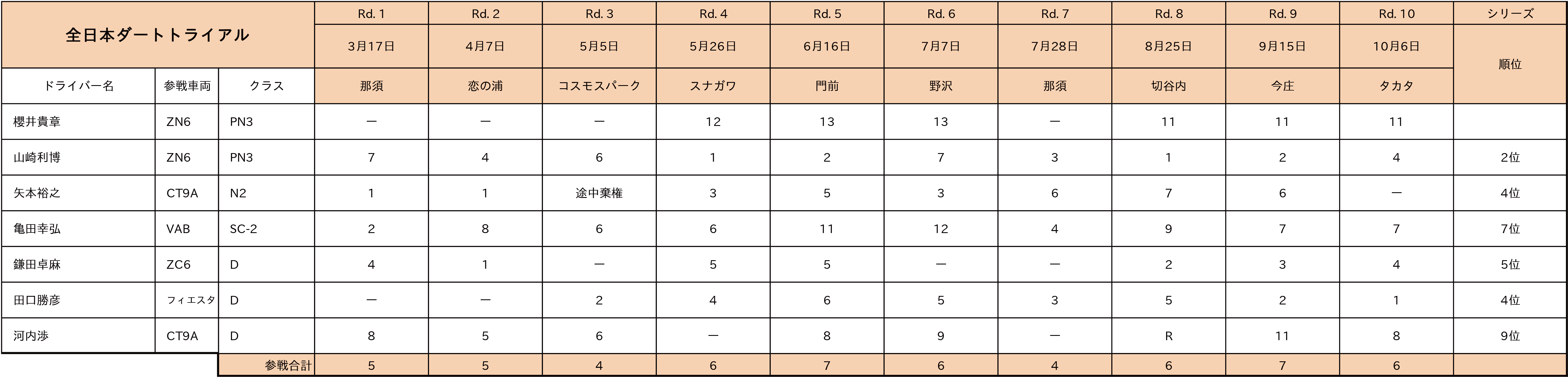 全日本ダートトライアル