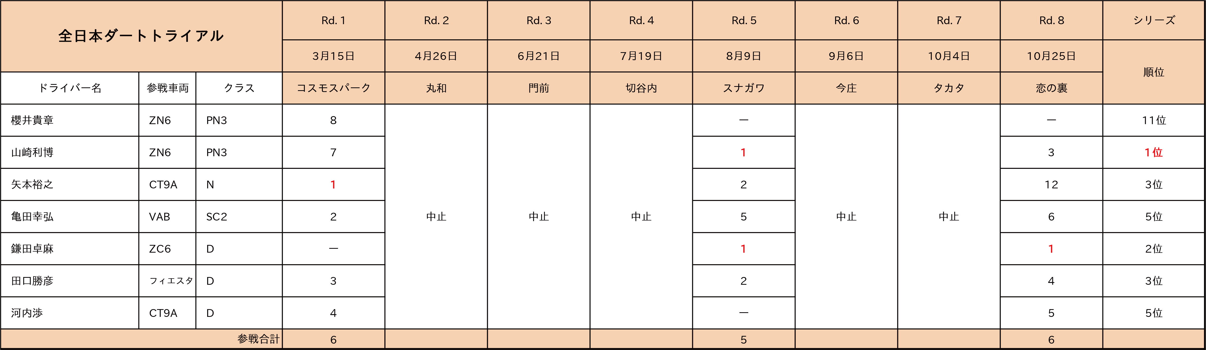 全日本ダートトライアル