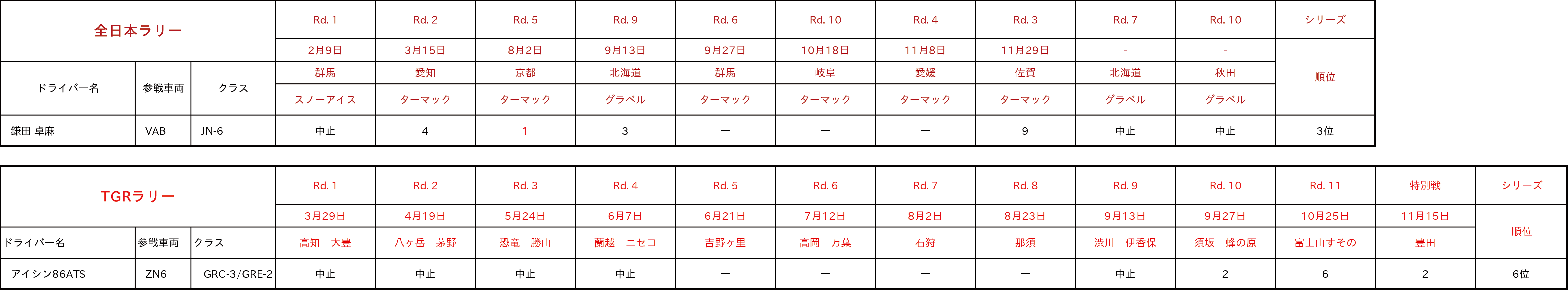 全日本ラリー