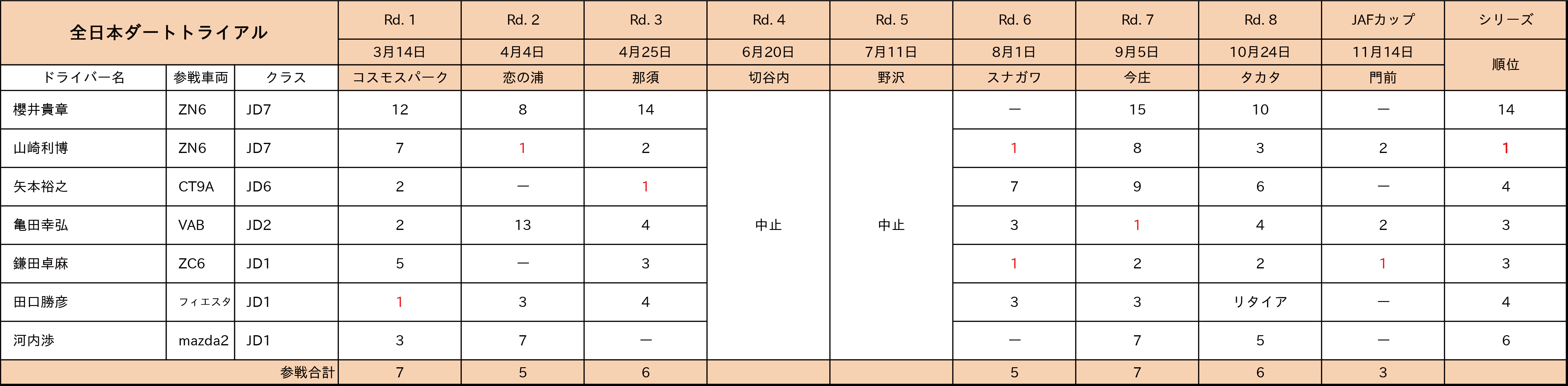 全日本ダートトライアル