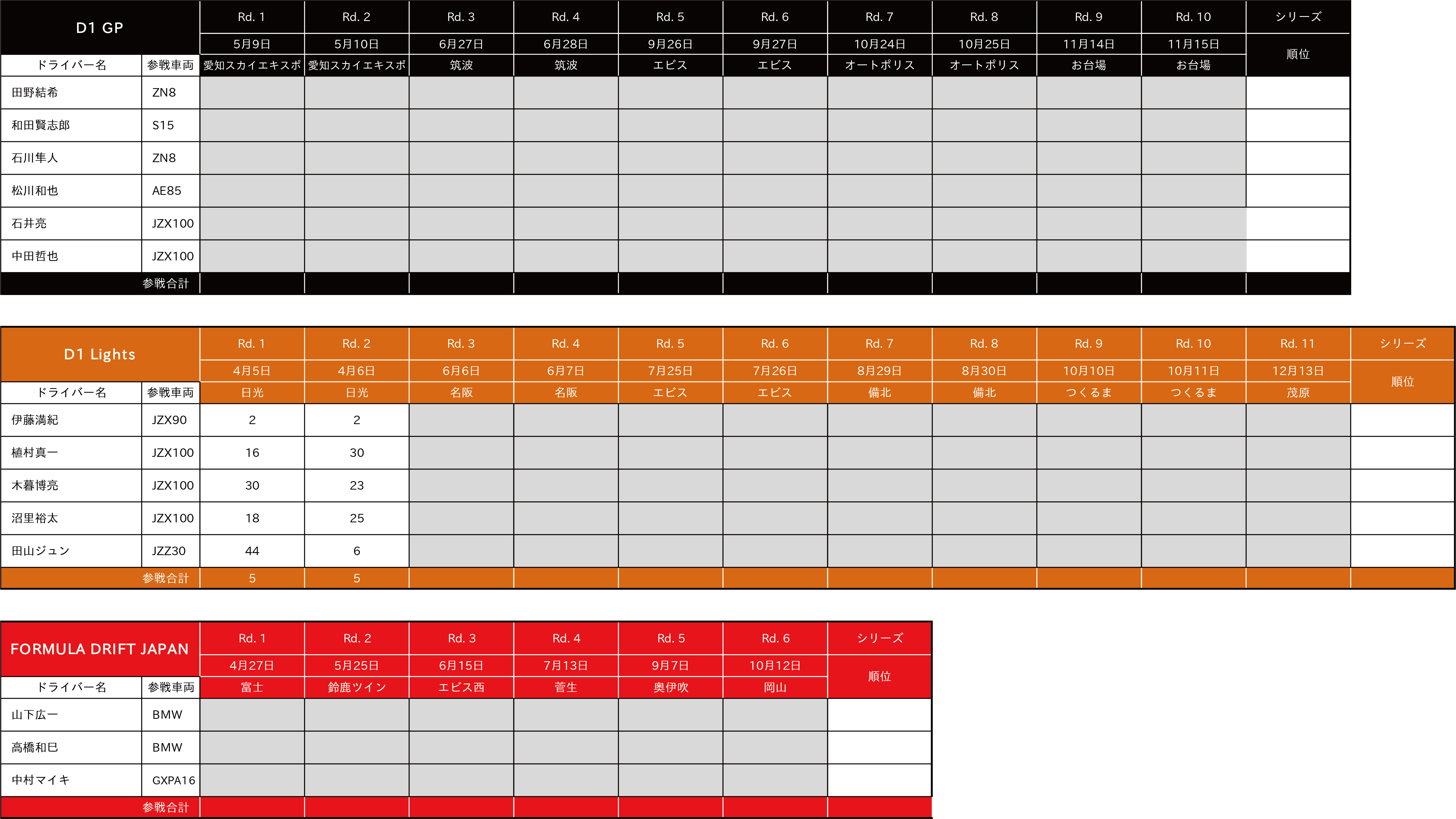 D1GP