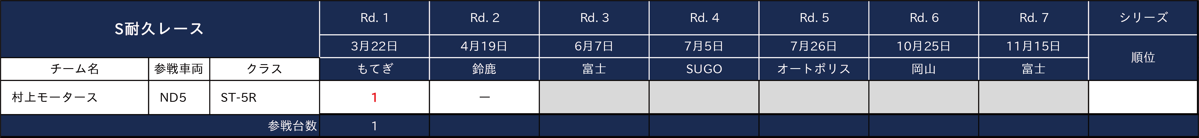 S耐久レース
