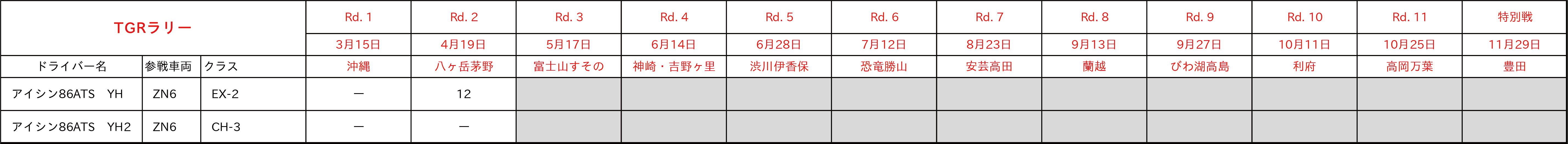 全日本ラリー