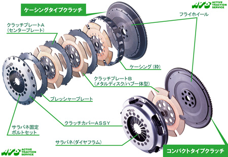 A-19　クラッチ板など