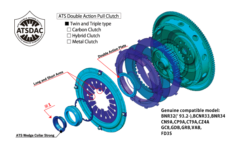 ATS Double Action pullクラッチ