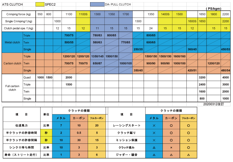 ATSクラッチ特徴